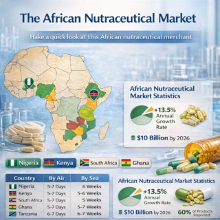 African capsule market